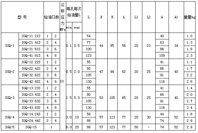 移动式电动干油泵