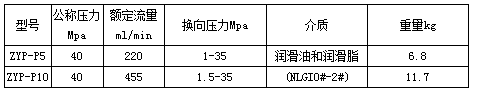 高压电动润滑泵