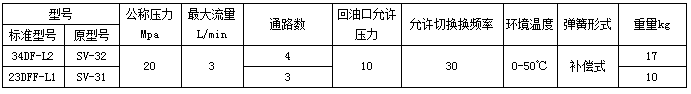 高压电动润滑泵